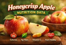 Apple Nutrition Breakdown: From Granny Smith to Honeycrisp